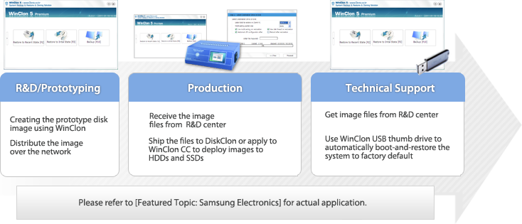 In the production, A Single Disk Image File to